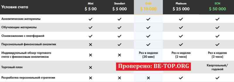 Возможность снять деньги с "Finxpro" не подтверждена.