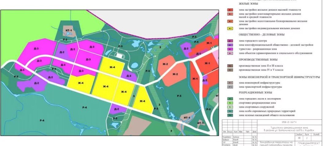 Зона крт что это. Классификация территориальных зон застройки. Зонирование территорий населенных пунктов. Территориальные зоны земельных участков. Зона жилой застройки.