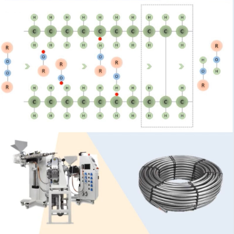 Трубы из сшитого полиэтилена PE-X. Отличия разных видов сшивки ...
