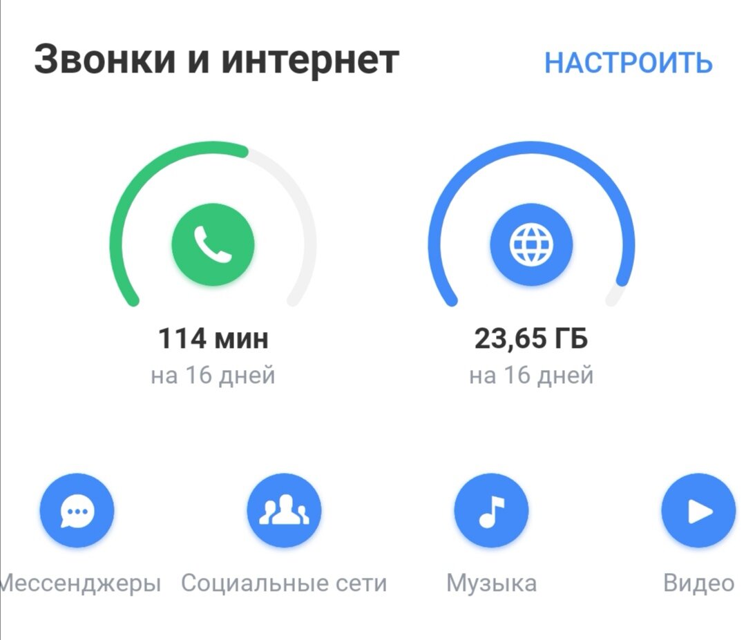 Операторы оставляют безлимитный доступ к социальным сетям, мессенджерам и музыкальным площадкам. Поэтому мой расход трафика не превышает 5Гб в месяц.