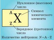 Как ученые узнали, сколько электронов и нуклонов в химических элементах, если никто никогда не видел атомы?