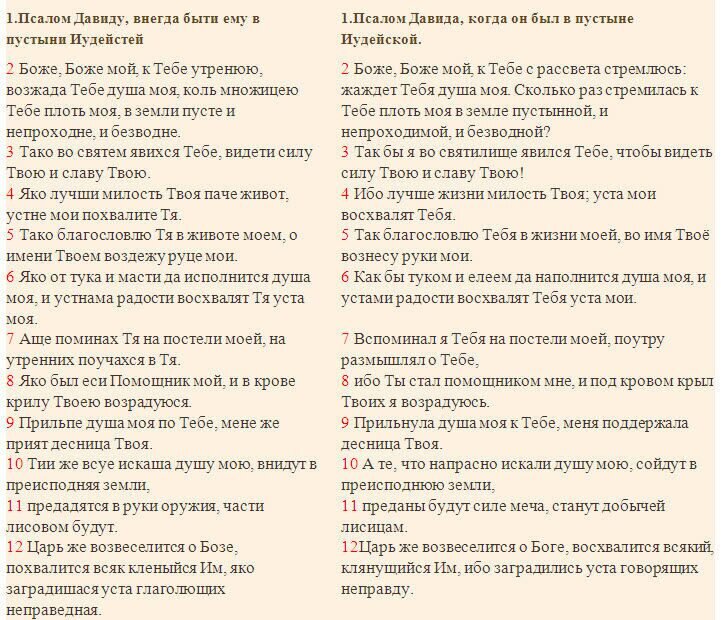 Псалом для чего читают в чем помогает. 85 Псалом Давида. Псалом 62. Псалом 62 текст. Псалом 41.