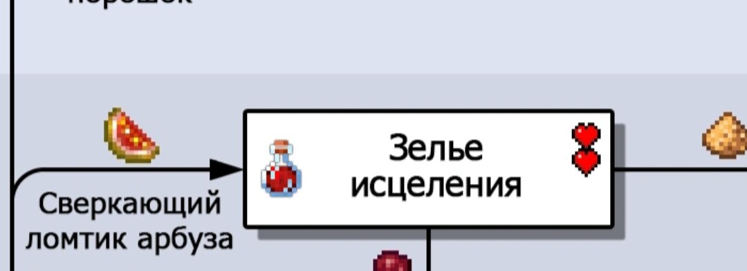 Золотой слиток — Minecraft Wiki