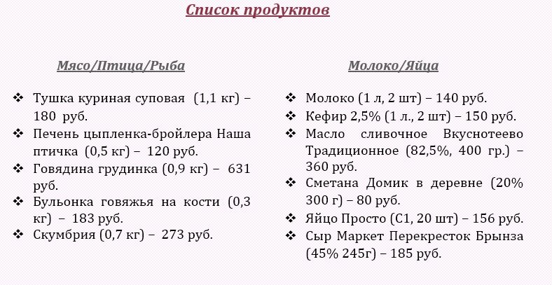 Покупки. Часть 1