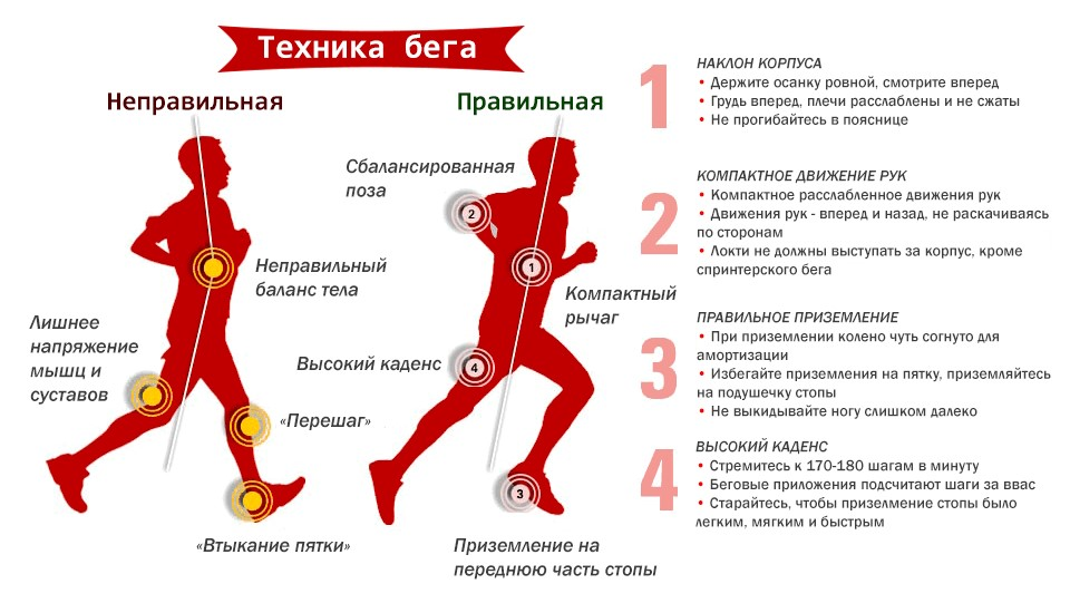 Можно ли бегать в первый день месячных. Техника бега правильная постановка стопы. Техника бега. Правильная техника бега. Вега техника.