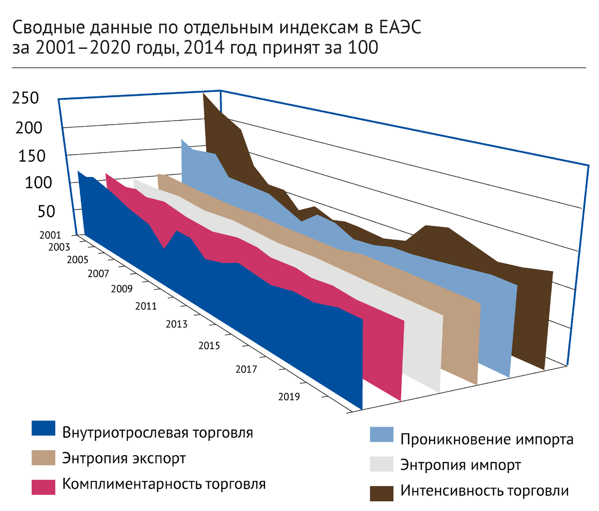 © Дарья Делоне