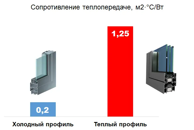 Тепло алюминий