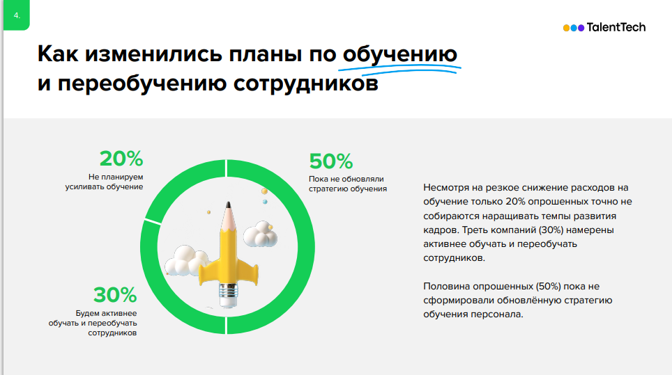 Скриншот презентации TalentTech «HR-шторм: реакция российских работодателей на новые условия. Весна 2022»