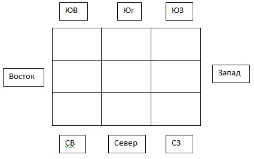 Квадрат Ло-Шу