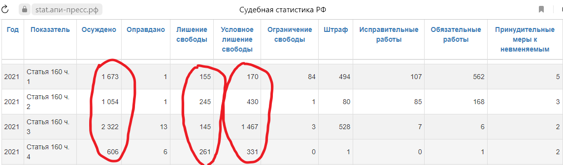 а цифры то не очень