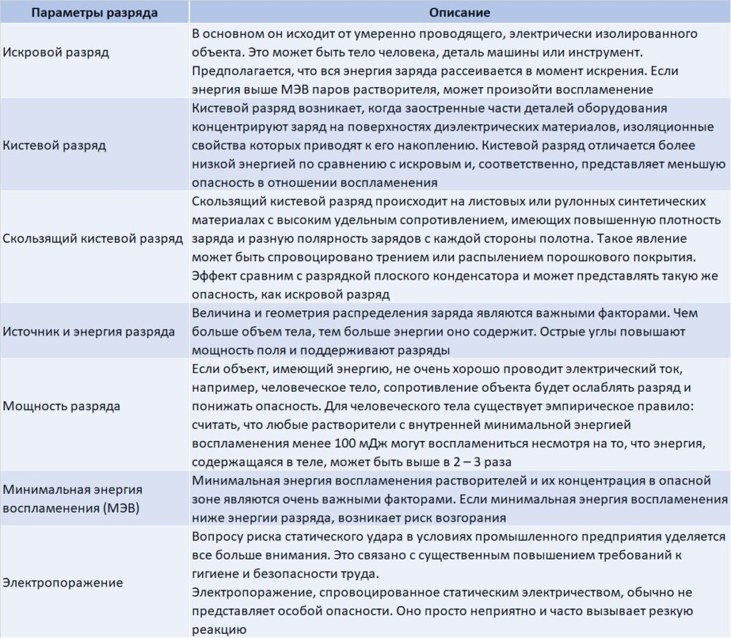 Что делать, если плед бьет током?