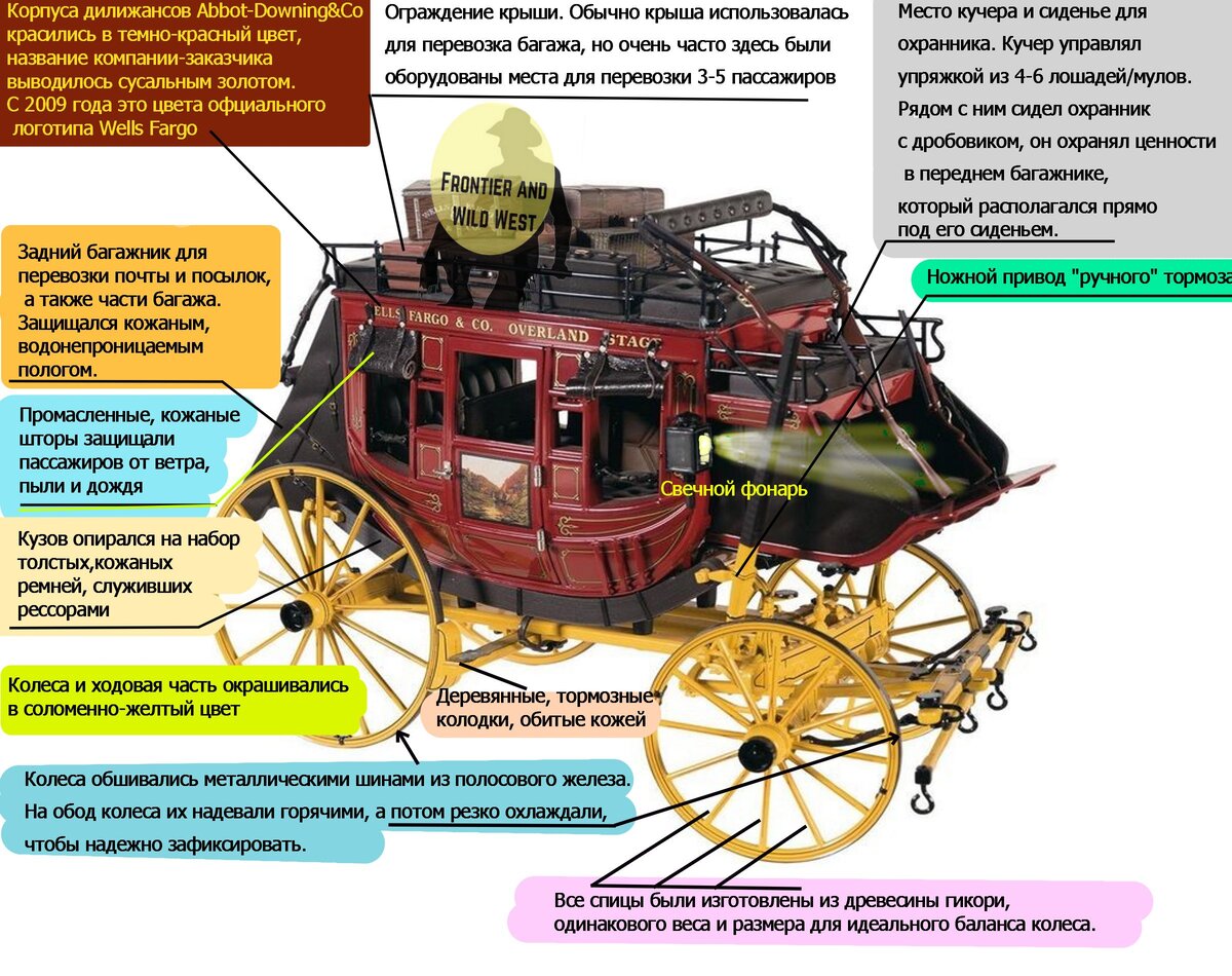 Как устроен дилижанс