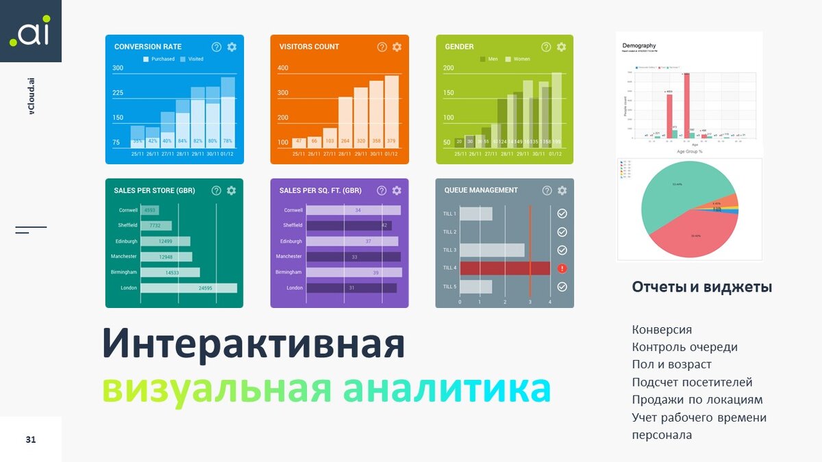 Функциональные сферы деятельности предприятия. Типы сфер управления. Ис организационного управления. Типы сфер управления. Виды управления госудраств.