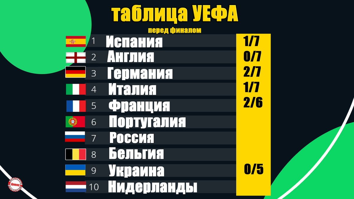 Коэффициент европа футбол. Таблица коэффициентов УЕФА 2020 2021. УЕФА таблица 2021. Рейтинг коэффициентов УЕФА. Рейтинговая таблица в футболе.