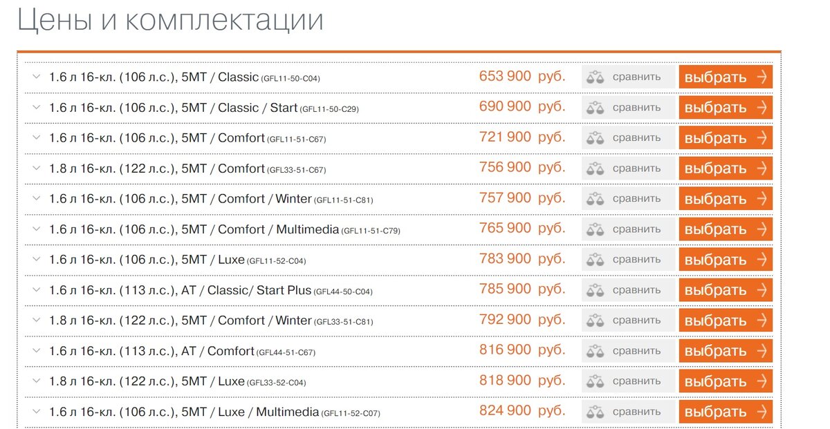 Источник фото: сайт lada.ru
