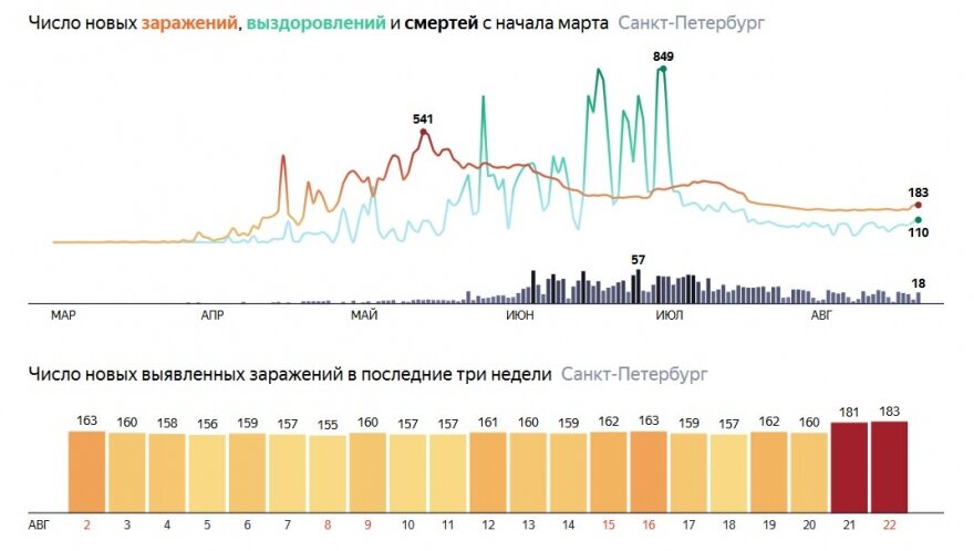 Фото: yandex.ru/covid19