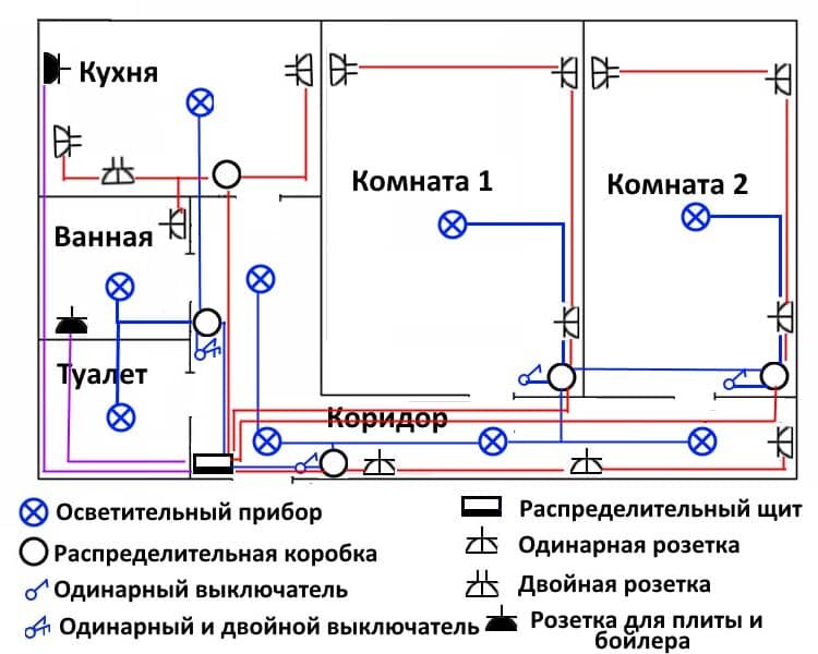 Как правильно провести проводку в доме: схема для новичка | бородино-молодежка.рф | Дзен