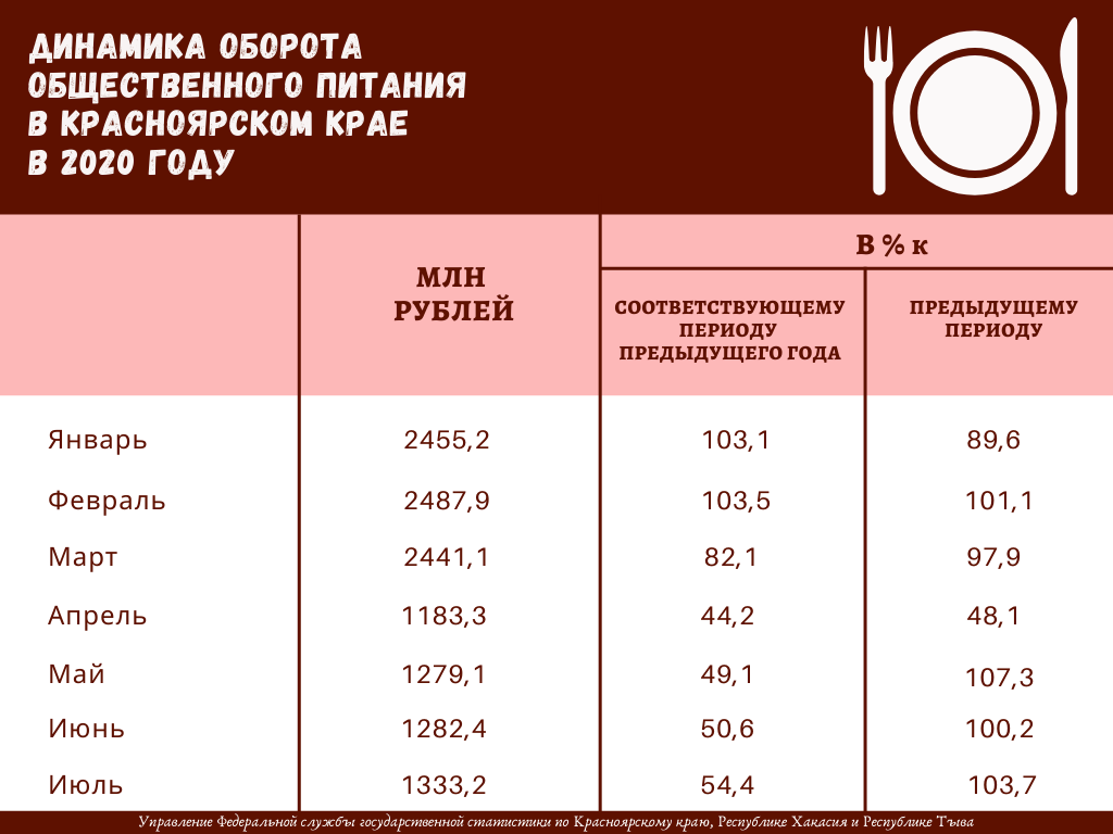 край оборот. край оборот. край оборот. оборот розничной торговли продовольственными товарами. выделение причастного оборота запятыми.