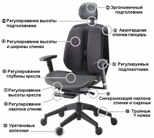 ортопедическое кресло