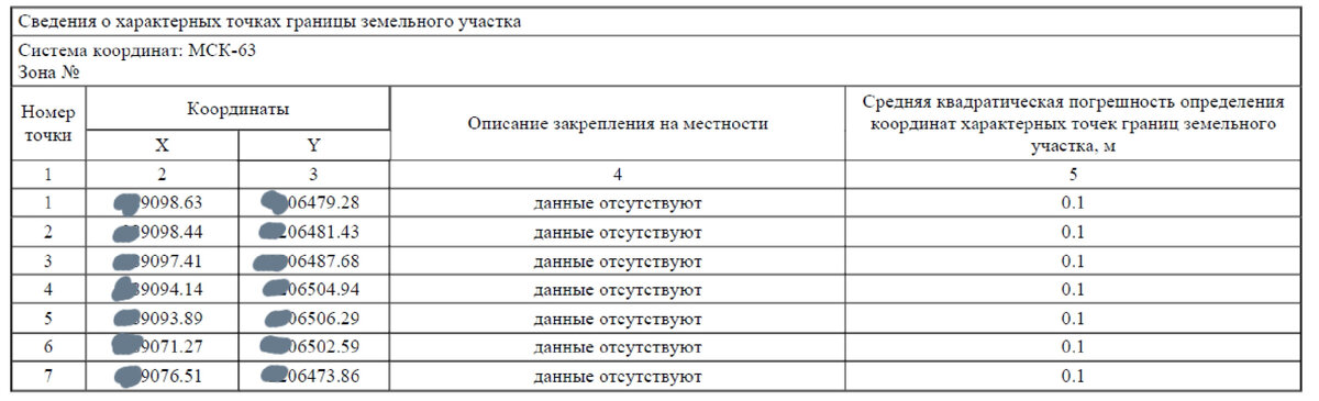 Координаты угловых точек из кадастрового паспорта