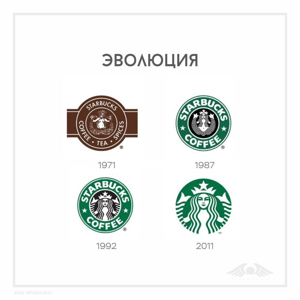 Логотипы Starbucks, 1971-2011 гг.