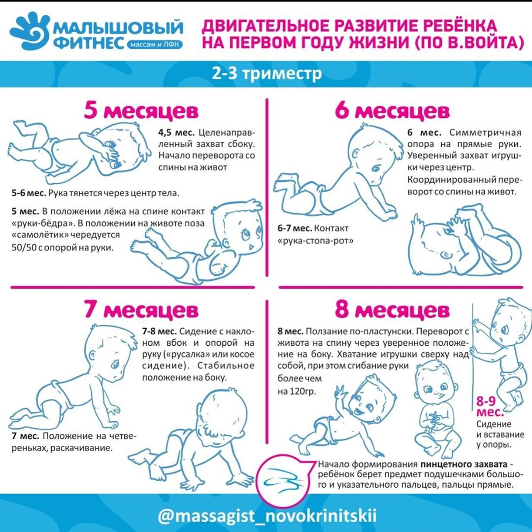 Развивающие игры с детьми: рекомендации родителям детей 4-5 месяцев