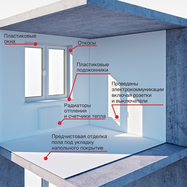 ЖК "Ясная Поляна". Все планировки и цены на сайте www.yasno12.ru