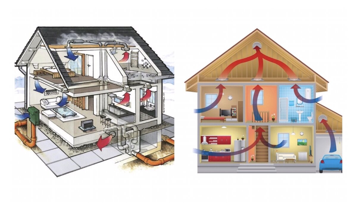 Ток воздуха через помещения на этих иллюстрациях показан. Но глобально. Нас же интересует принцип движения воздуха внутри каждого из помещений.