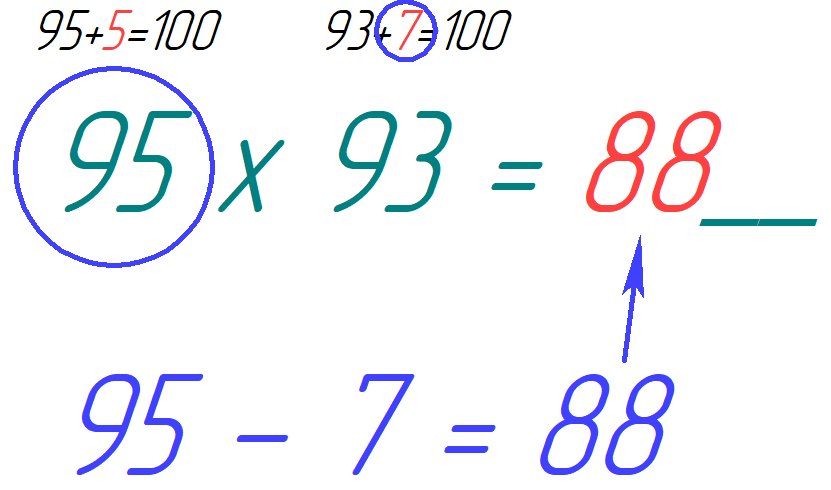 Как быстро умножать трехзначные числа в уме. Умножение двузначных чисел в уме. Способы умножения чисел в уме. Быстрый способ умножения двузначных чисел. Как умножать двухзнкчные числа.