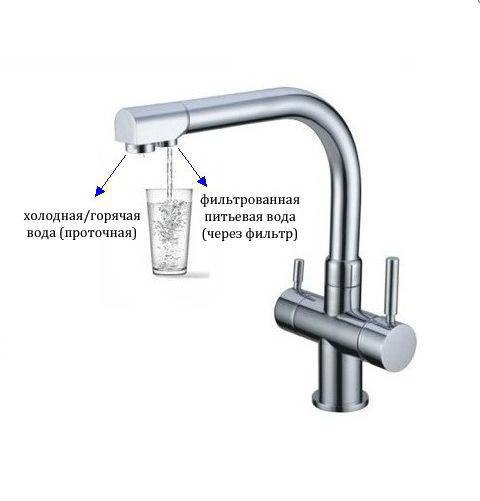 Смеситель для чистой воды с краном на фильтр новый - купить в Красноярске. Состо