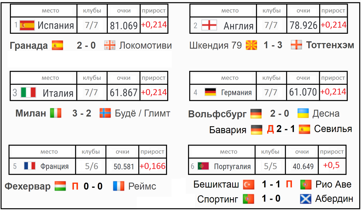 Матч 10 числа