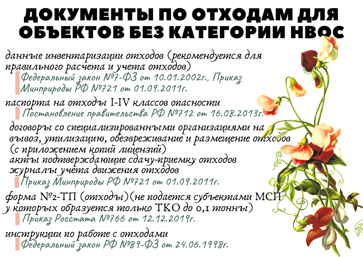 Перечень документов по экологии для объектов без категории НВОС (отходы) (инфографика автора)