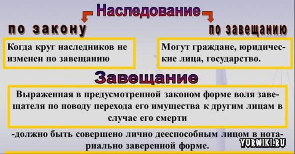 Когда есть завещание на конкретных лиц, кто еще может претендовать? |  Юрвики. ру | Дзен