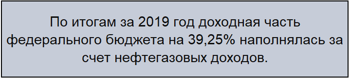 Без реализации нефтегазовых ресурсов бюджет нашей страны бы "лопнул" и не смог бы испольнят все социальные обязанности.
