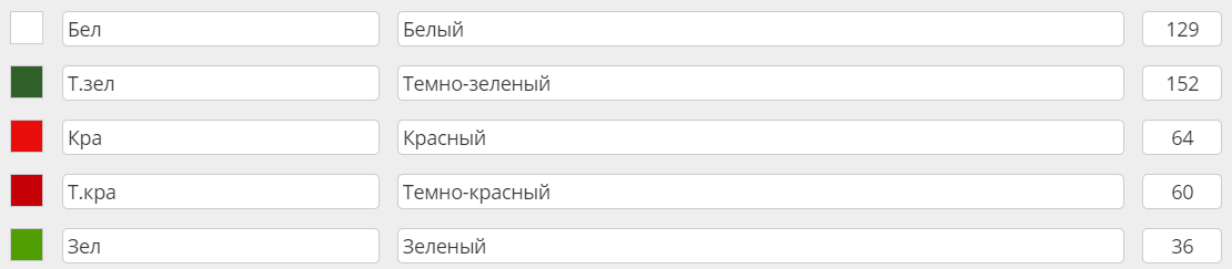 Число клеток каждого цвета в схеме.