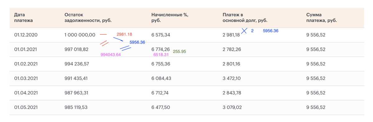 график платежей ипотеки на 15 лет, в размере 1 млн. руб. под 8 %.