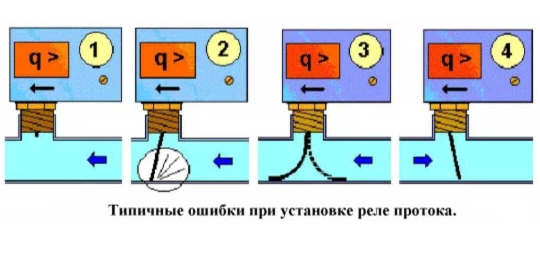 Схема реле потока