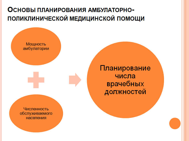 Амбулаторно это как. Организация амбулаторно-поликлинической помощи. Принципы организации амбулаторно-поликлинической помощи. Организация системы амбулаторно-поликлинической помощи населению.. Уровни амбулаторно-поликлинической помощи.