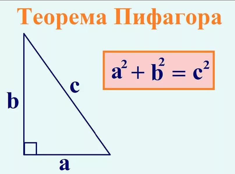 2 теорема пифагора. Теорема Пифагора формулировка. Пифагор теоремасы. Формулы из теоремы Пифагора. Площадь треугольника Пифагора формула.