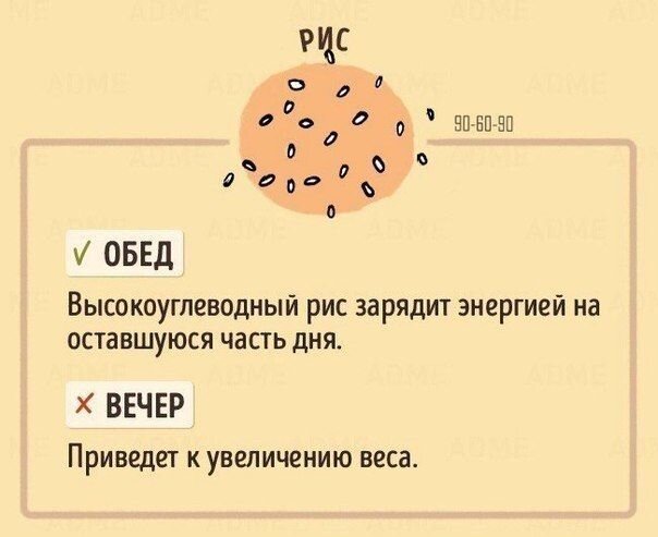 В какое время лучше есть те или иные продукты