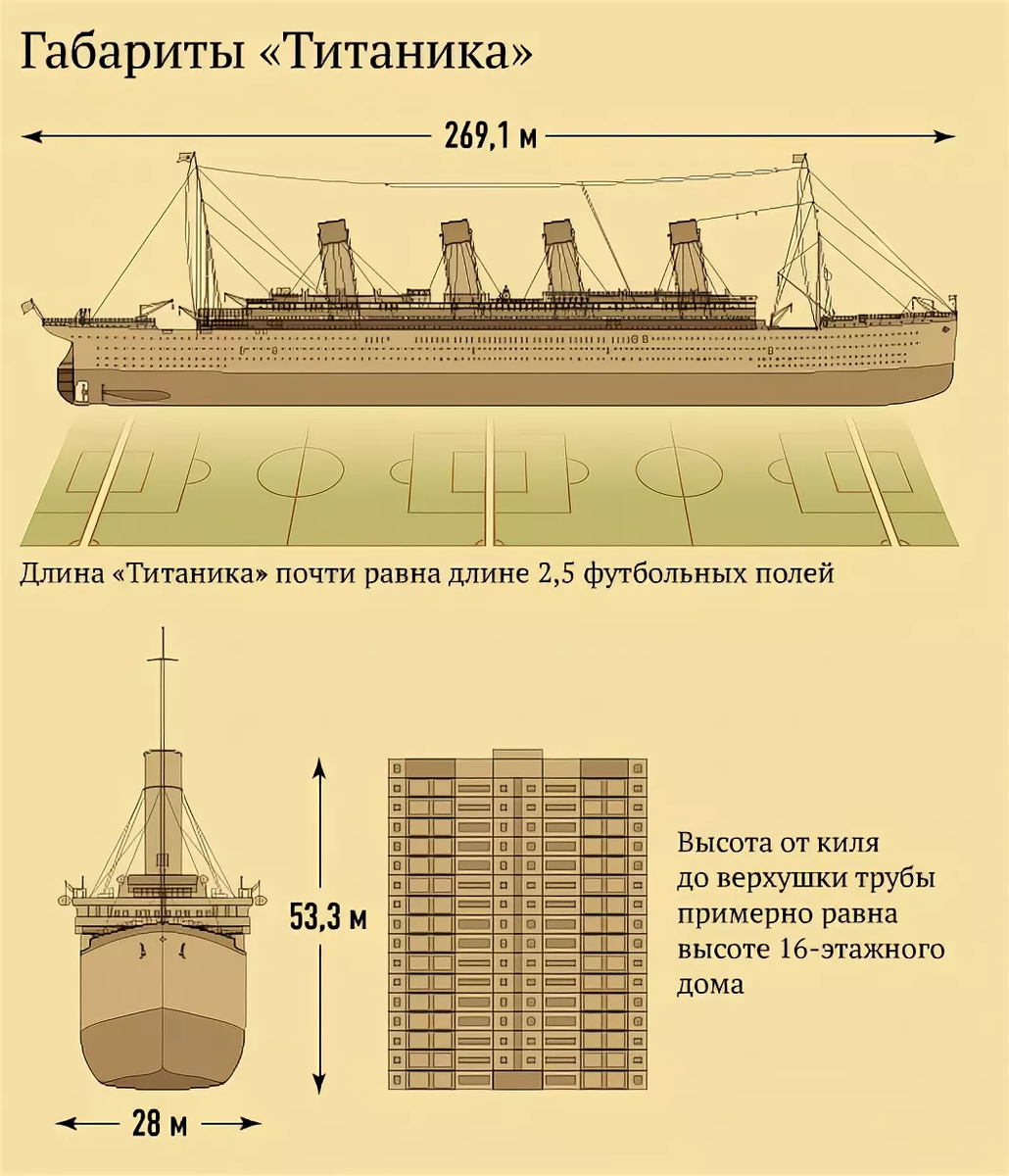 Вес парусника. Титаник габариты судна в метрах. Титаник Размеры корабля в метрах длина. Длина Титаника в метрах и высота и ширина. Технические характеристики Титаника