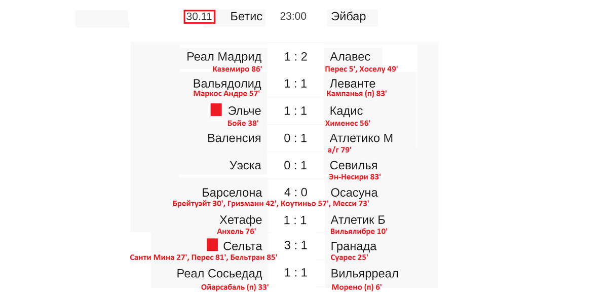 Футбол чемпионат испании результаты матчей турнирная таблица