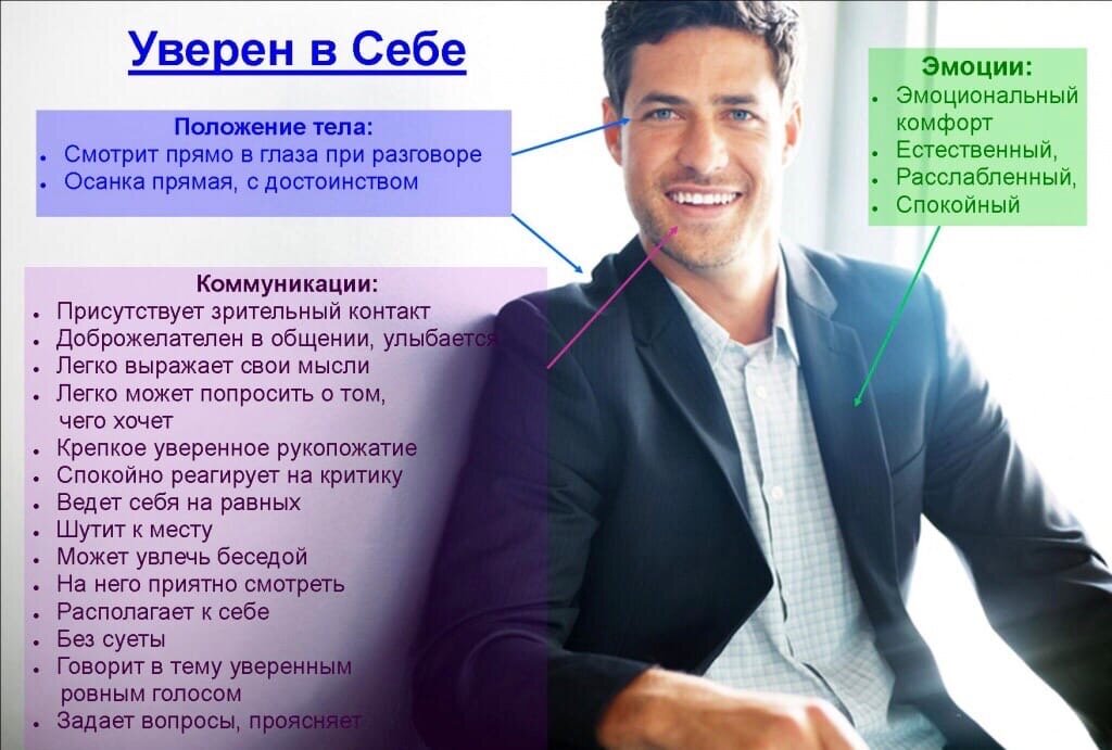 На фото не ведитесь, это модель . Мужчина может , как быть таким , так и имитировать уверенность.