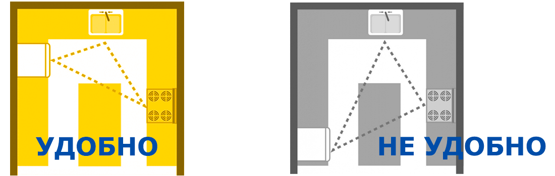 Рабочий треугольник на кухне фото 31