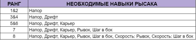 необходимые навыки рысака