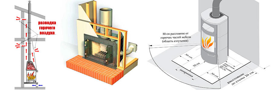 Расстояние между камином и мебелью