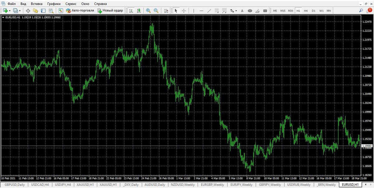 EURUSD, H1, 19.03.2021. ах эта сетка, да и график до упора вправо, а ведь могло бы ещё пару индикаторов быть))
