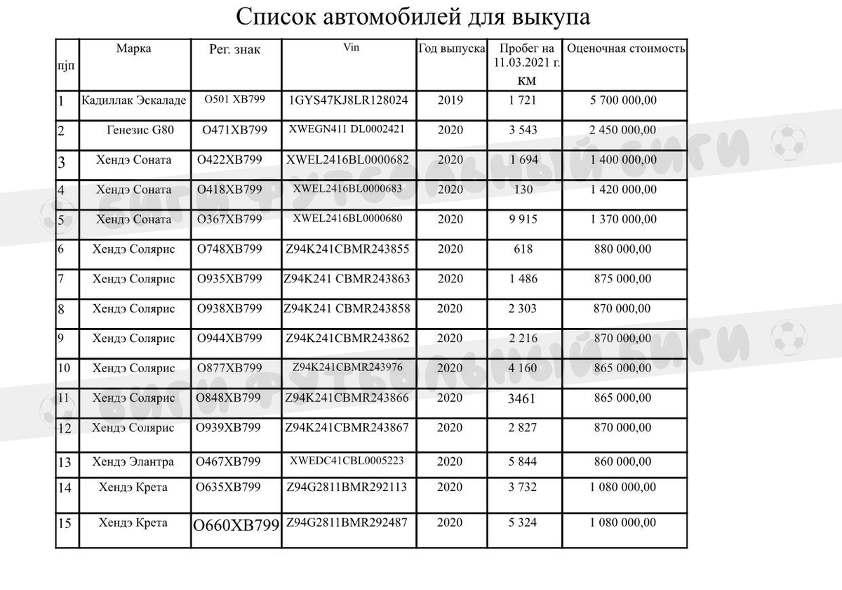 Тот самый трансферный список "Локо" - только автомобильный. 
