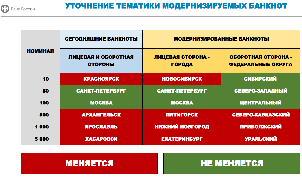 Замена новые купюры