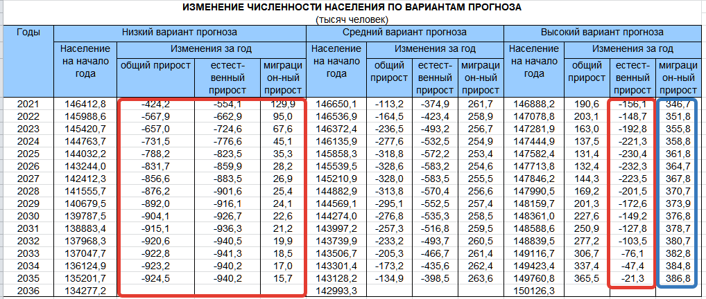 Сколько людей проживает в россии 2024 году. Население России на 2023 год. Численность населения РФ. Численность населения России. Численность населения России на 2023 год.